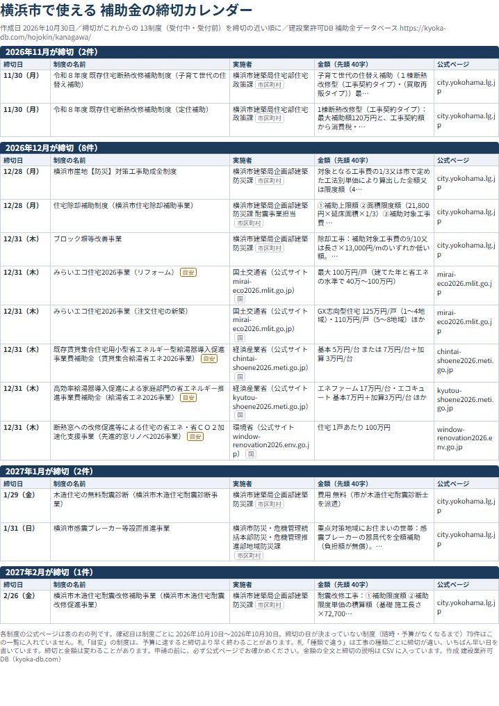 横浜市で絞った PDF の実物（A4 1枚）