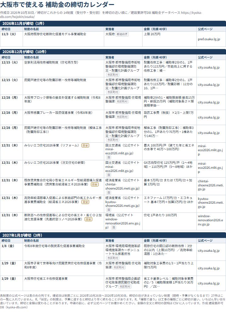 大阪市で絞った PDF の実物（A4 1枚）