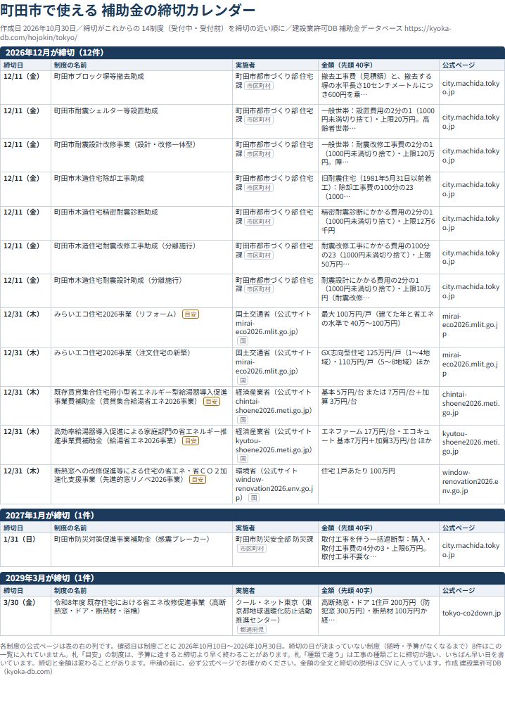 町田市で絞った PDF の実物（A4 1枚）